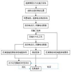 男人暴操女人的网站基于直流电法的煤层增透措施效果快速检验技术